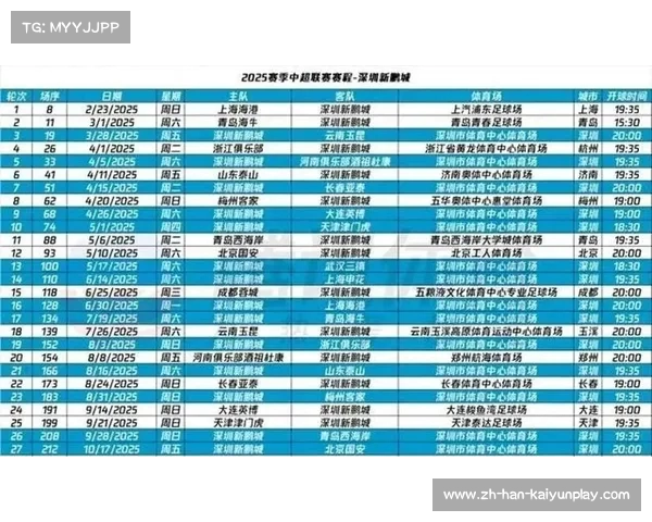中超2024赛季16队名单揭晓 新赛季预计三月精彩开幕 中超2024赛季16队名单揭晓 新赛季预计三月精彩开幕