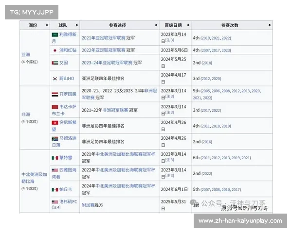 2025年足球世俱杯赛程完整解析与分组对阵情况详细介绍 2025年足球世俱杯赛程完整解析与分组对阵情况详细介绍